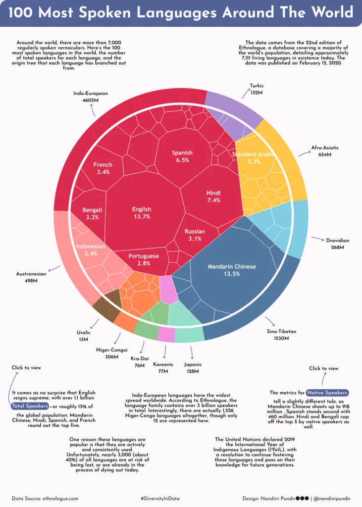 Tableau Public community gallery showing various data visualizations