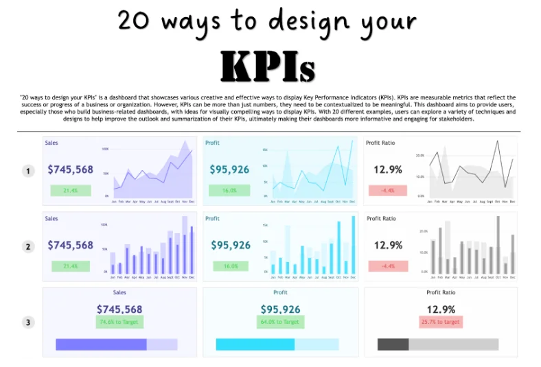Tableau Public data analysis dashboard showing KPI visualizations