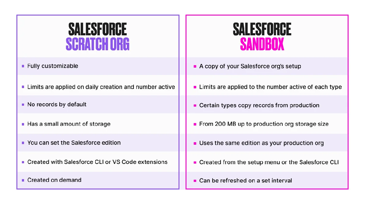 This Org Does Not Have Source Tracking. | SalesforceTutorial