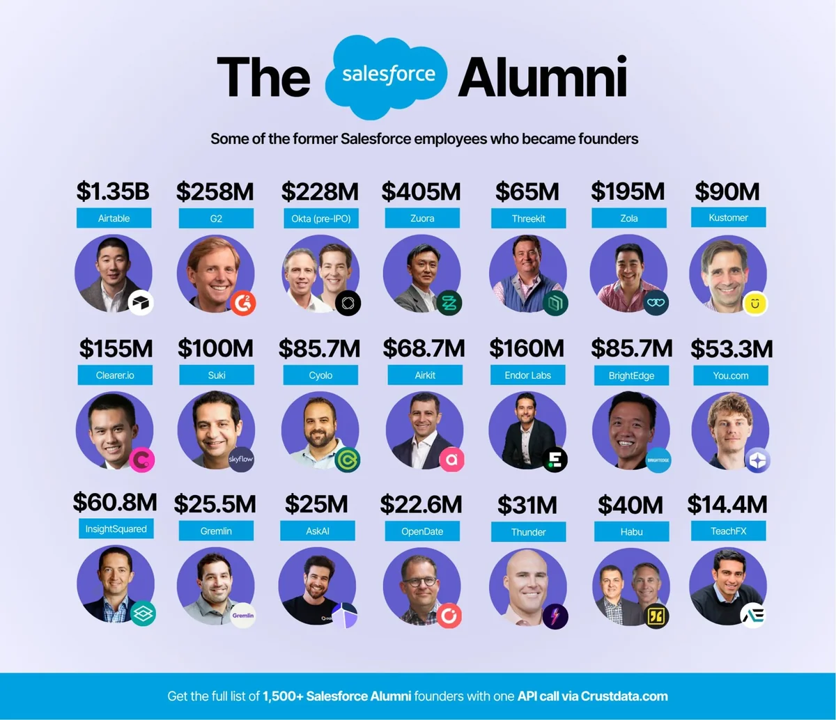 trust.salesforce view of Salesforce alumni and platform trust context for admins