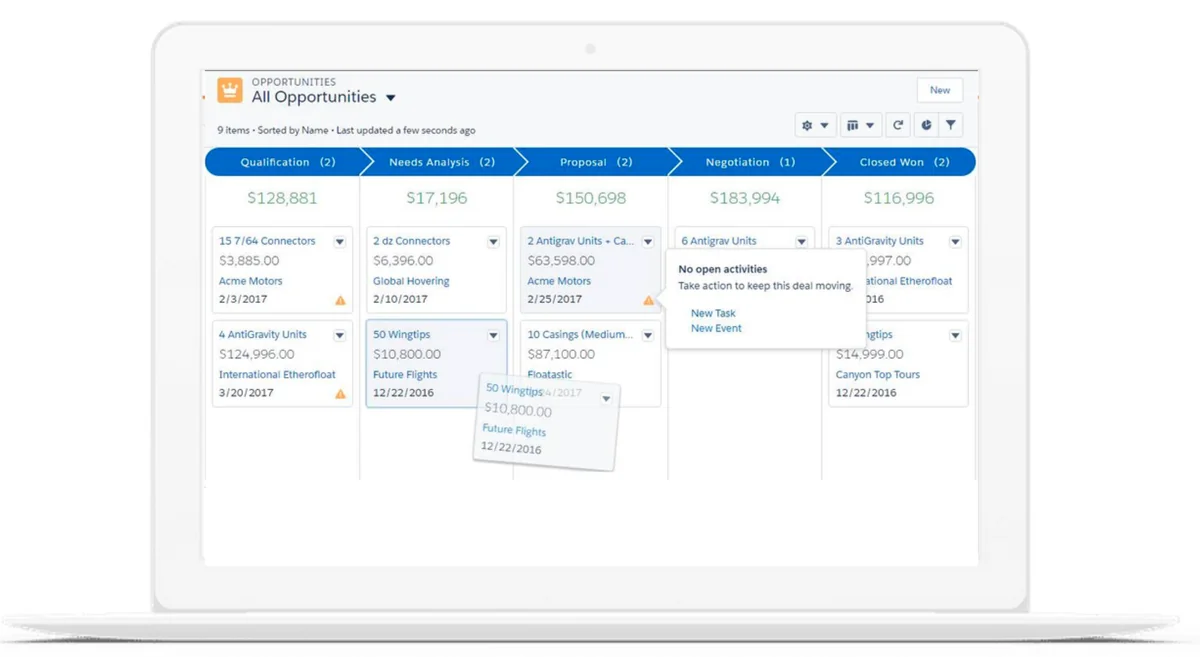 Salesforce Sales Cloud opportunity pipeline showing what is Salesforce used for in sales management
