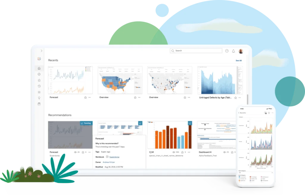 Tableau Cloud dashboard showing Salesforce data visualization