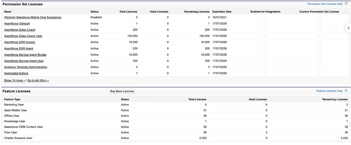 Salesforce permission set licenses and feature licenses consumption tracking
