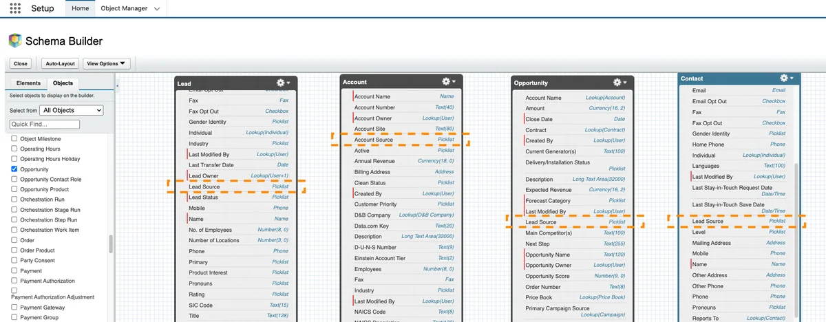 Salesforce Lead Source conversion fields across Lead Contact Account and Opportunity records