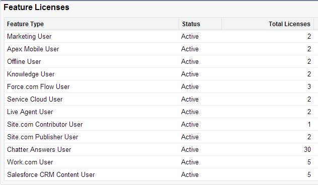 licenses in profiles