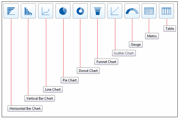 Salesforce Bar Chart