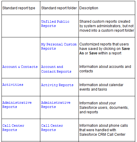 Standard report types in salesforce