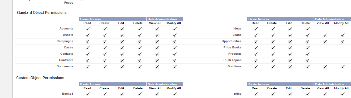 Example permissions. Permissions Plus.