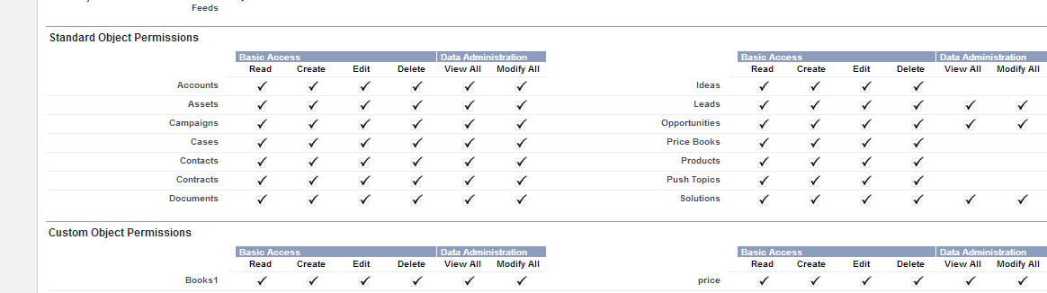 Permissions Plus. Host permissions