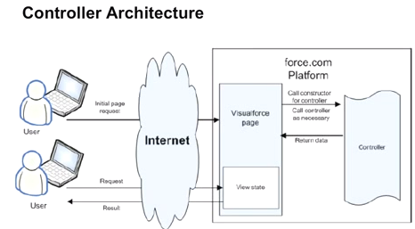visualforce first page0