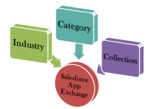 What is Salesforce AppExchange