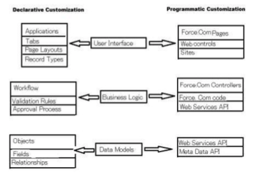Customization in the cloud 