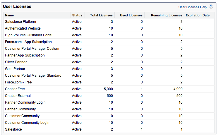 Salesforce Licenses