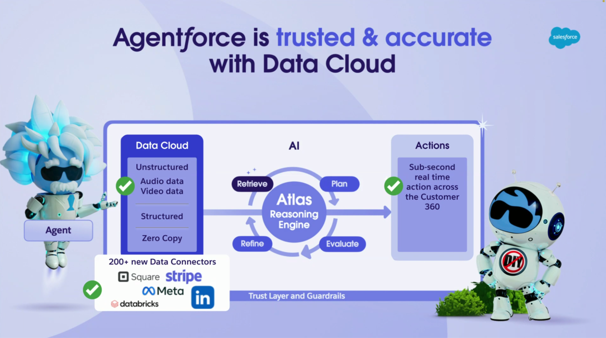 Salesforce Data Cloud – Data Formats & Connectors